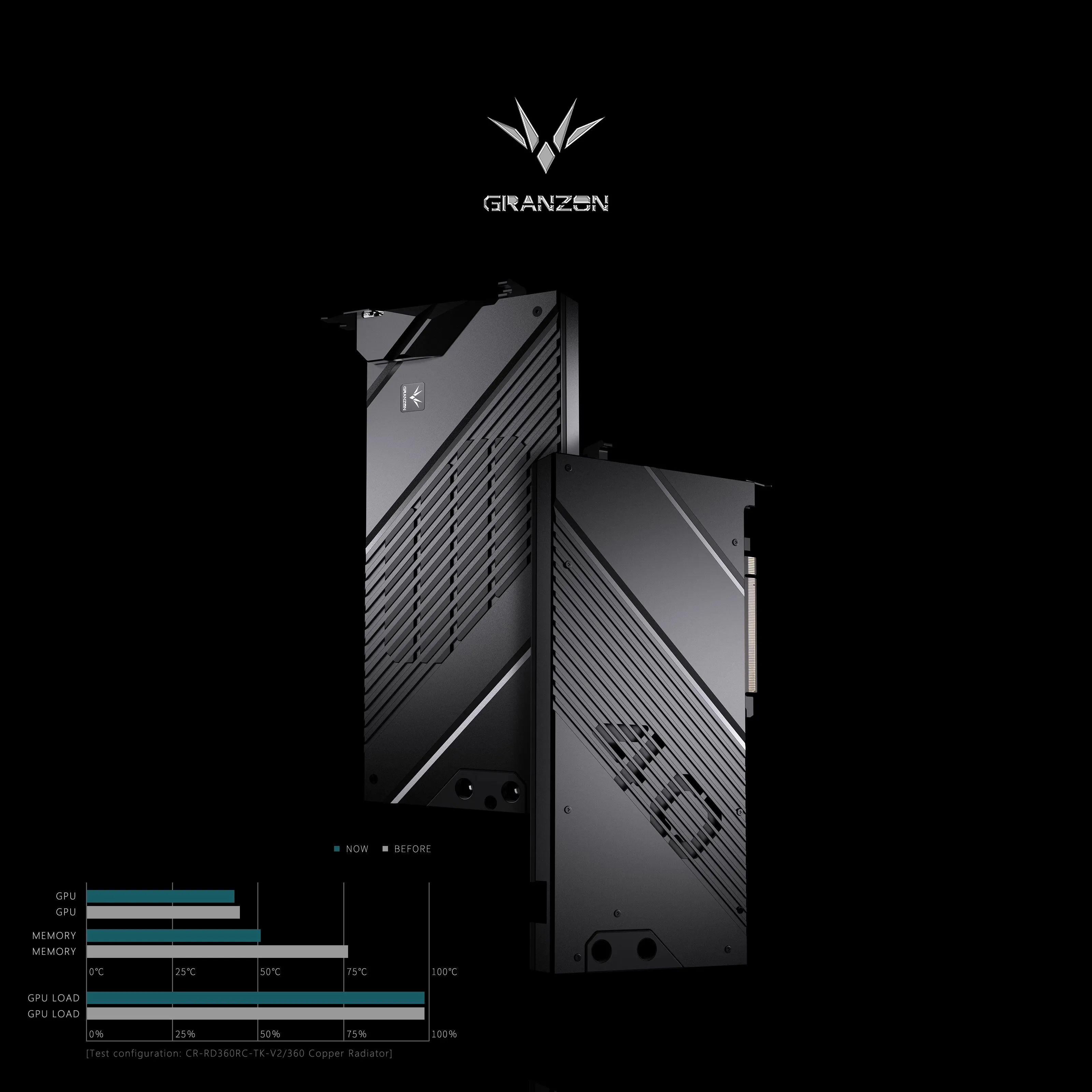 Granzon GPU Water Block for AS - đánh giá và giá Rtx 4090 Water Block