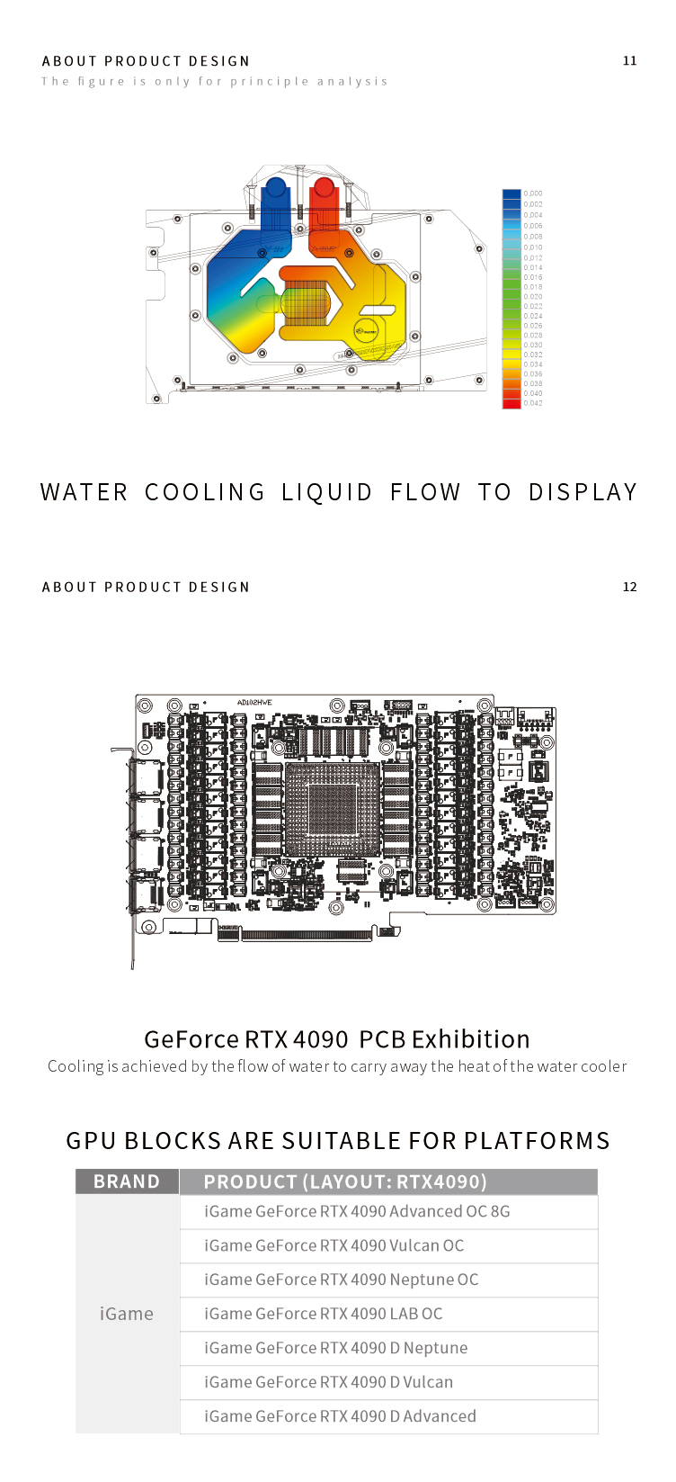 Bykski Water Block for Colorfu - đánh giá và giá Rtx 4090 Water Block